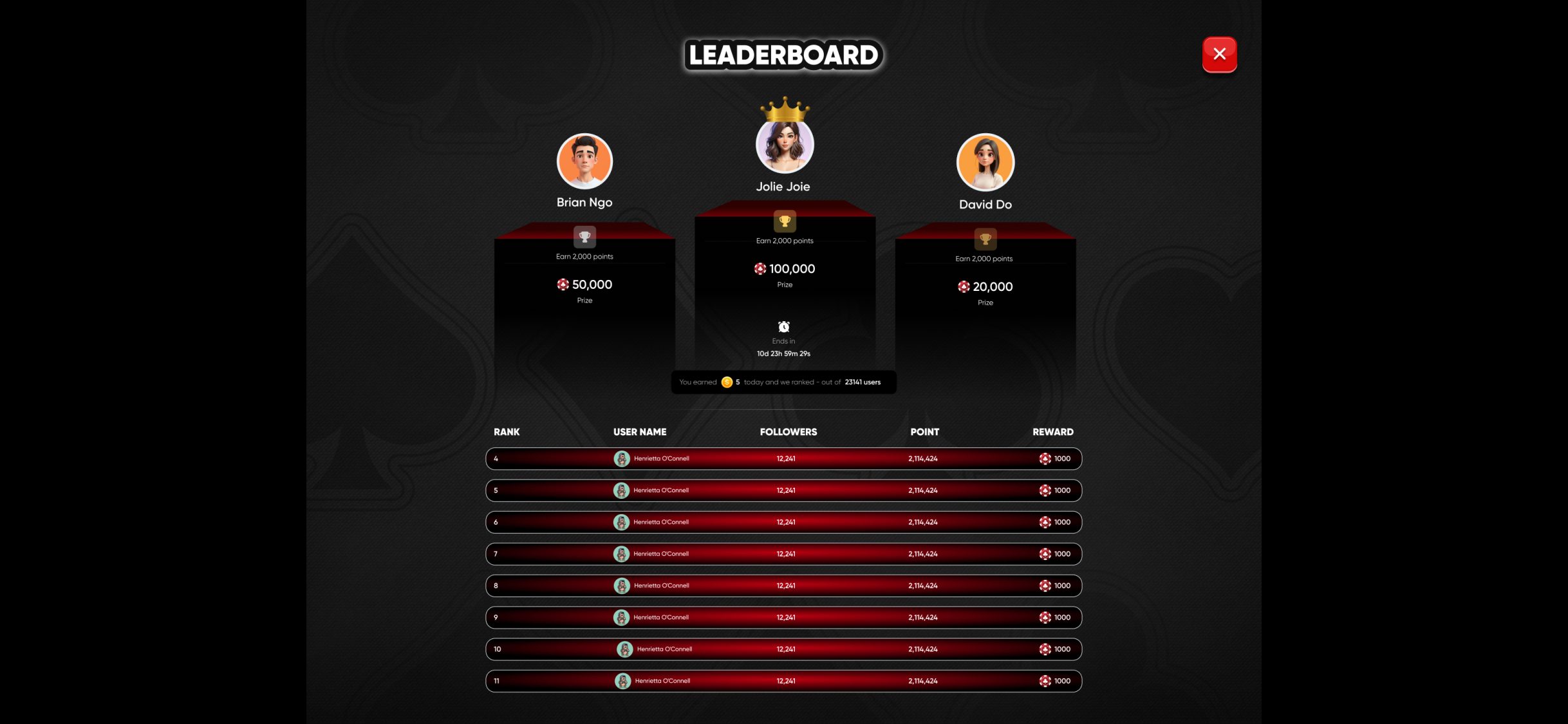 Pedreaux game – Leaderboard